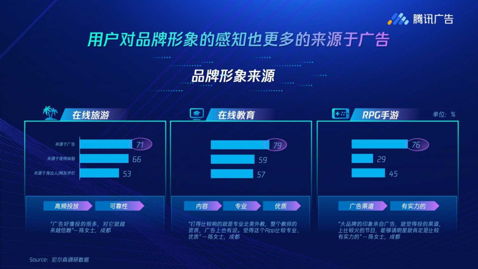 【腾讯】《广告有心品效有声》腾讯广告品效洞察白皮书.pdf