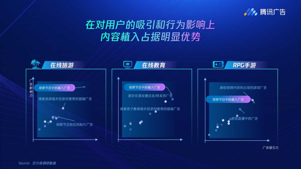 【腾讯】《广告有心品效有声》腾讯广告品效洞察白皮书.pdf