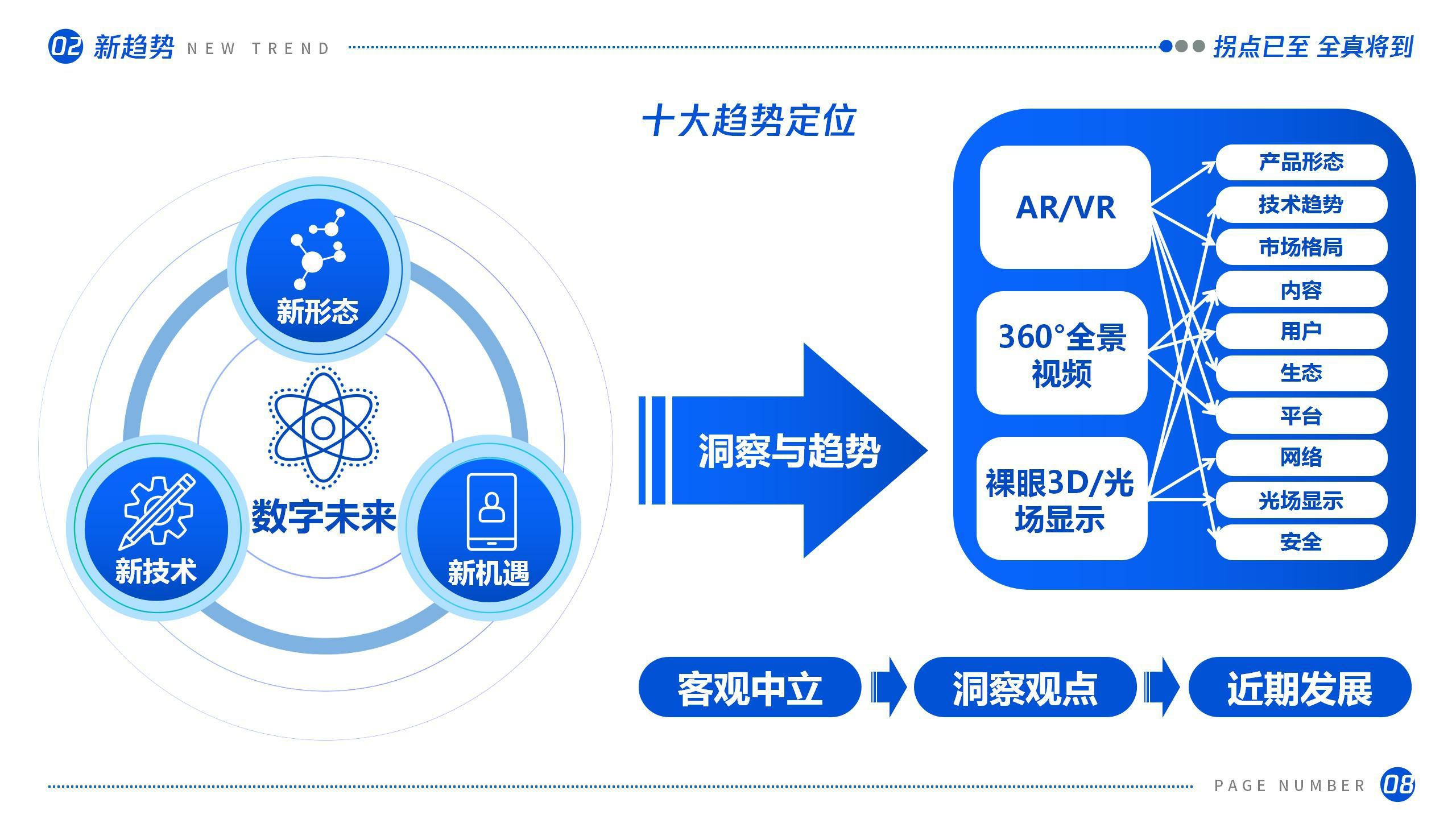 【腾讯】拐点已至,全真将到——虚拟(增强)现实产业发展十大趋势(2021).pdf