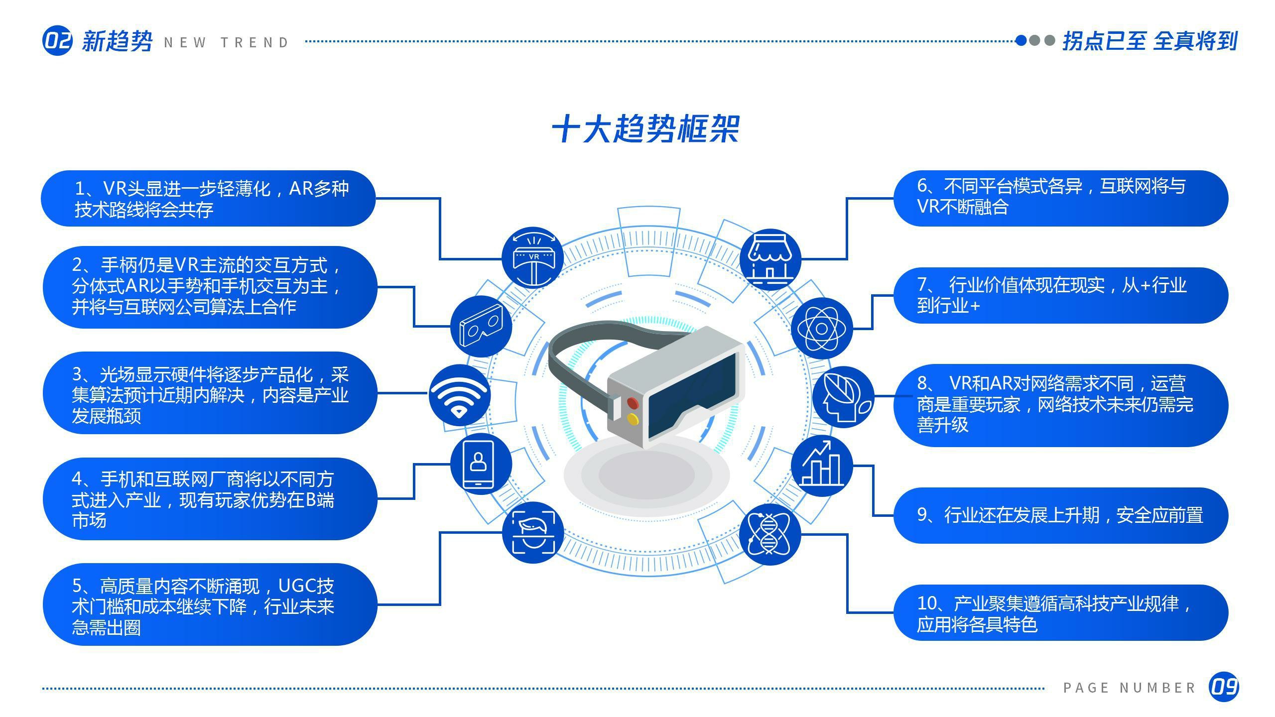 【腾讯】拐点已至,全真将到——虚拟(增强)现实产业发展十大趋势(2021).pdf