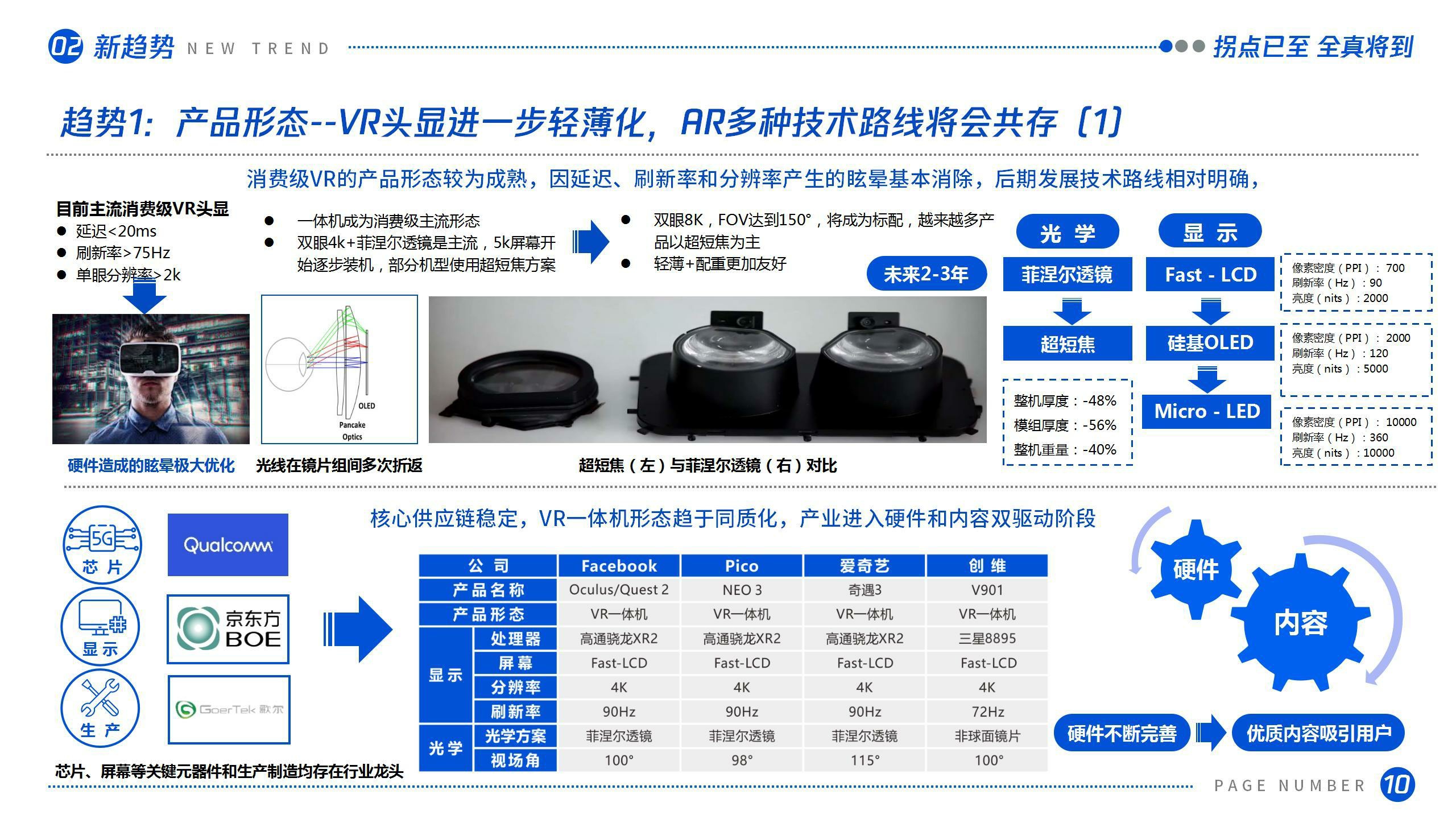 【腾讯】拐点已至,全真将到——虚拟(增强)现实产业发展十大趋势(2021).pdf