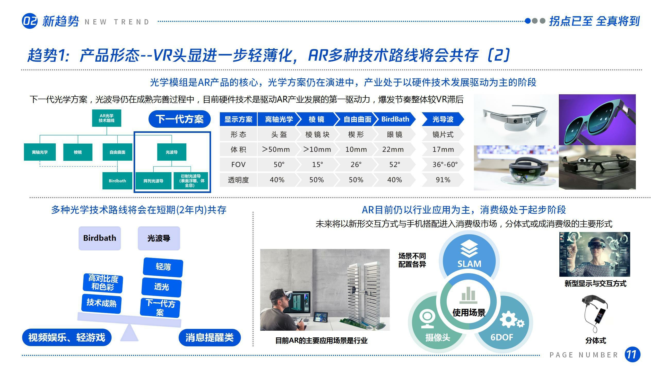 【腾讯】拐点已至,全真将到——虚拟(增强)现实产业发展十大趋势(2021).pdf