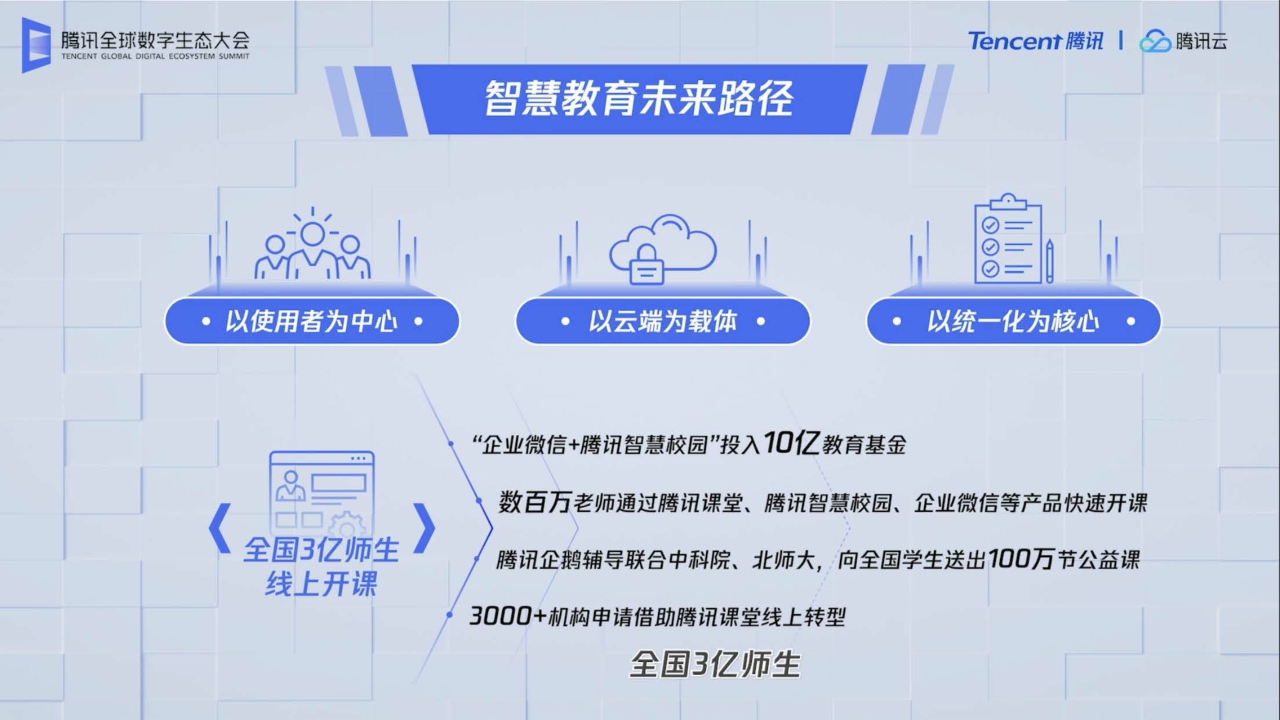 【腾讯】科技释放教育新动能PPT.pdf