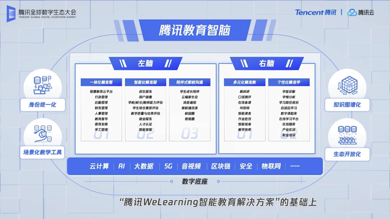 【腾讯】科技释放教育新动能PPT.pdf