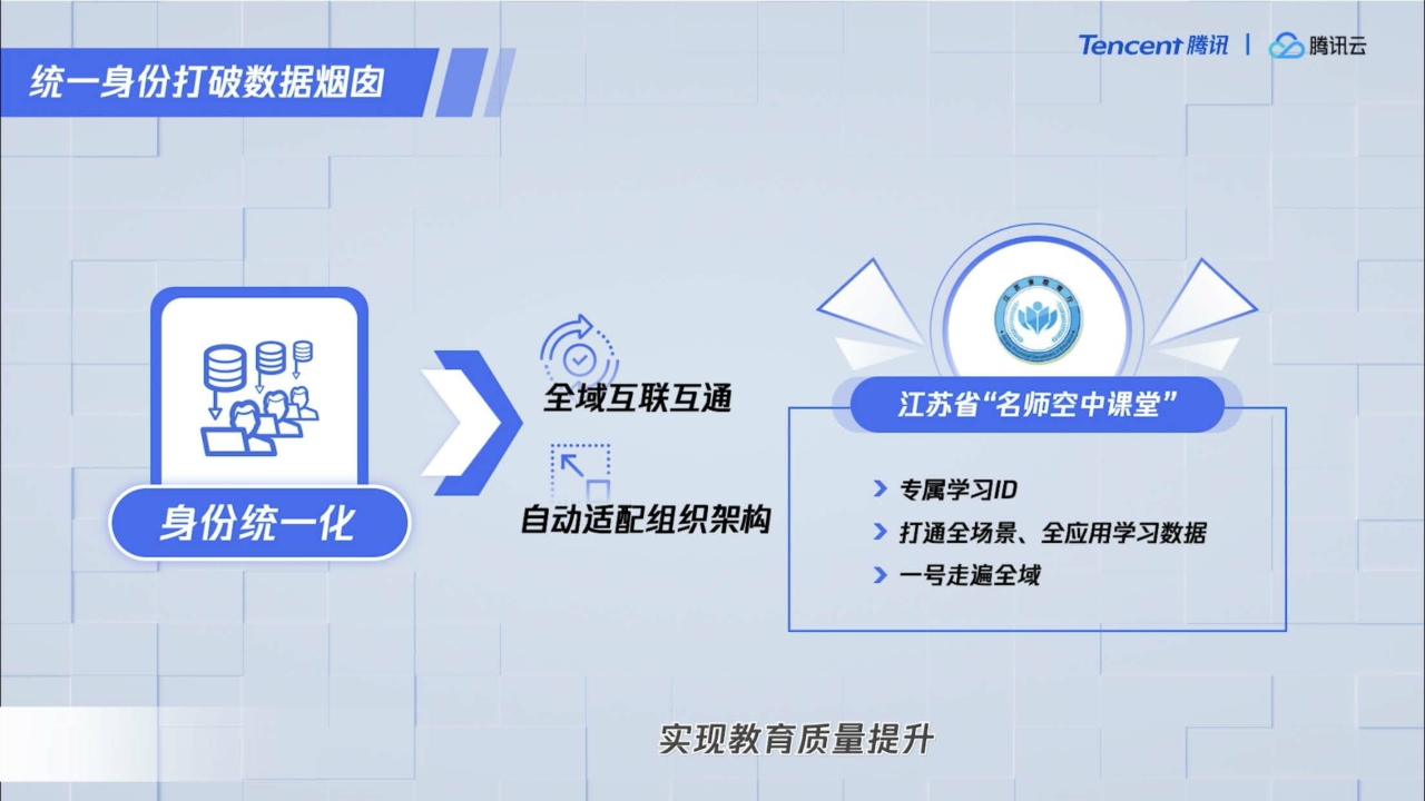 【腾讯】科技释放教育新动能PPT.pdf