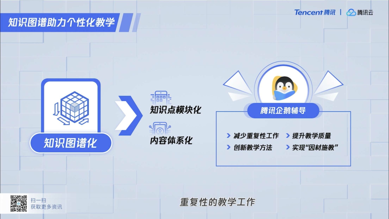 【腾讯】科技释放教育新动能PPT.pdf