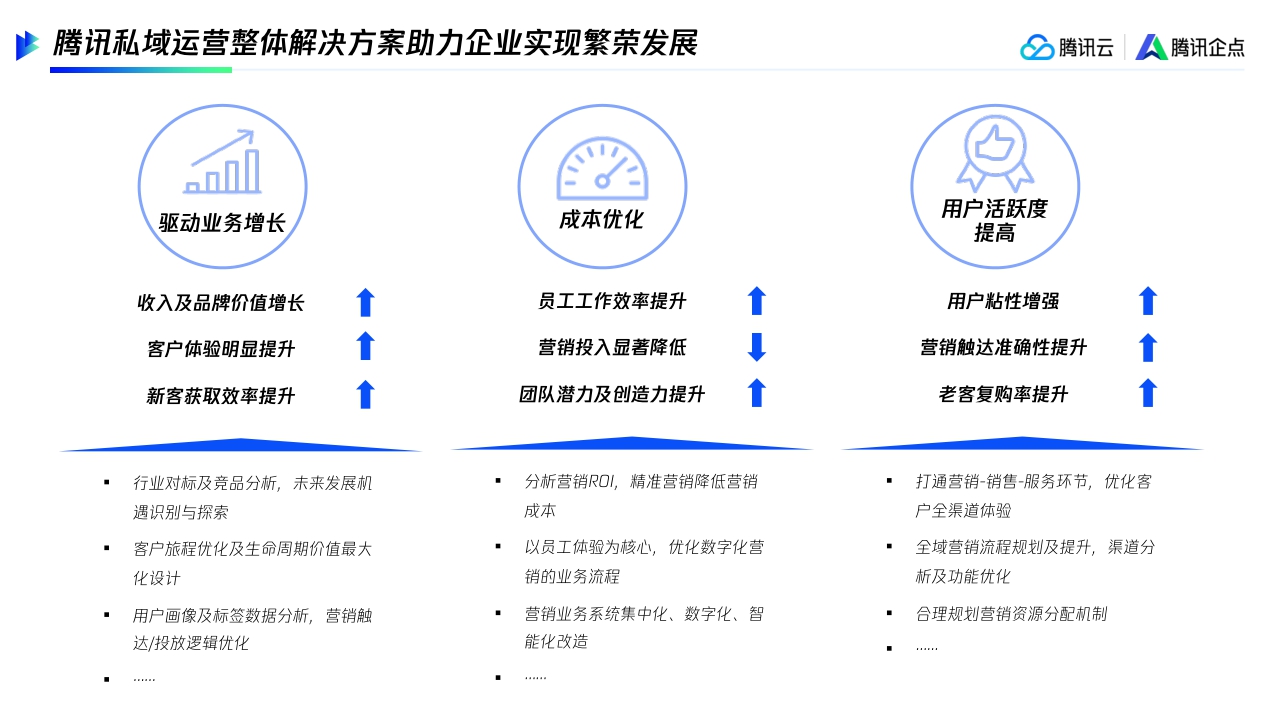 【腾讯】连接客户高效转化制造企业全链路私域运营.pdf