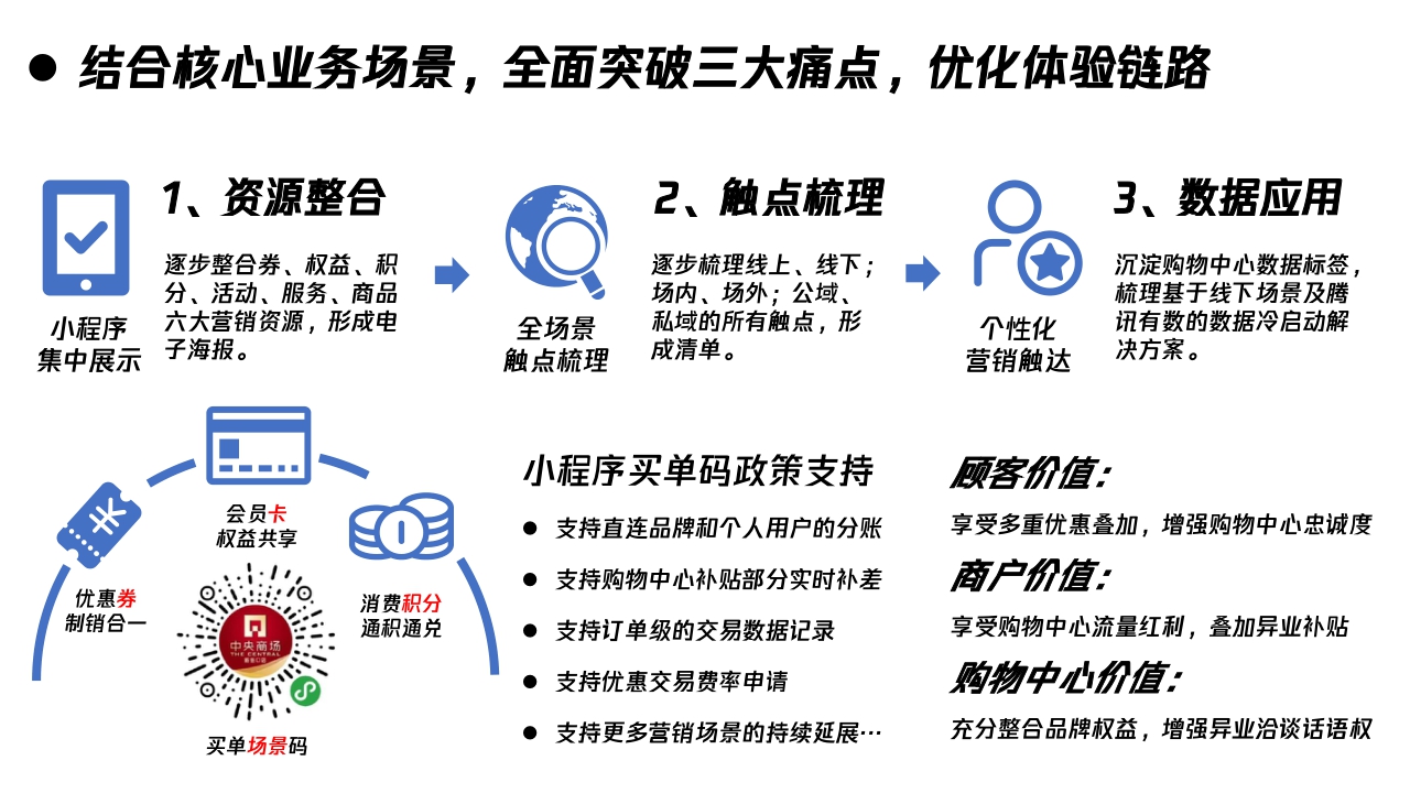 【腾讯】三大痛点突破-助力购物中心私域战略升级-腾讯智慧零售-2021.6.23.pdf