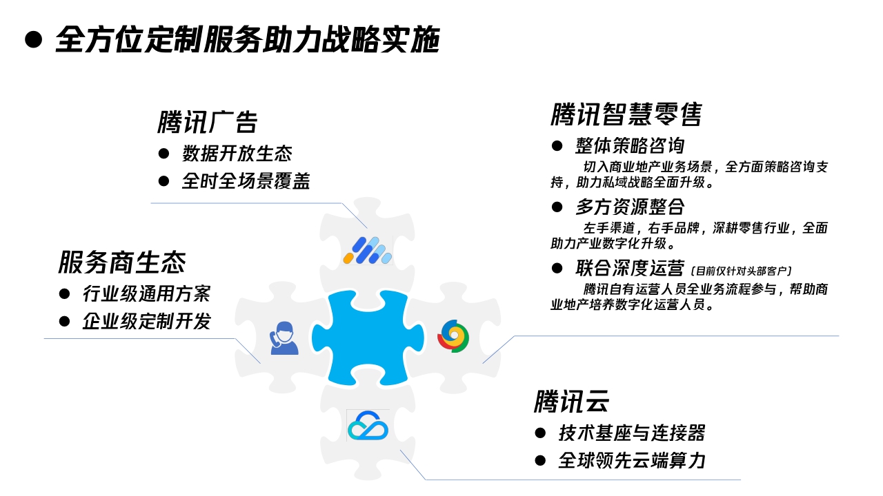【腾讯】三大痛点突破-助力购物中心私域战略升级-腾讯智慧零售-2021.6.23.pdf