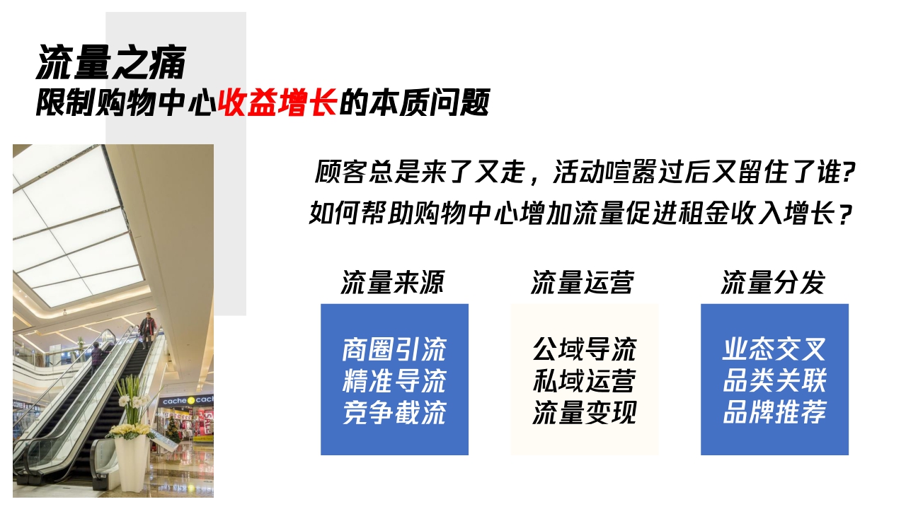 【腾讯】三大痛点突破-助力购物中心私域战略升级-腾讯智慧零售-2021.6.23.pdf