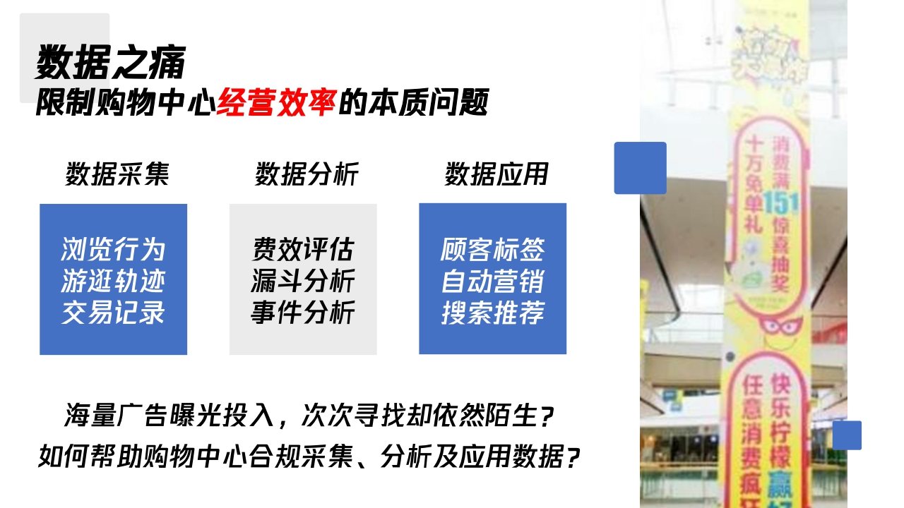 【腾讯】三大痛点突破-助力购物中心私域战略升级-腾讯智慧零售-2021.6.23.pdf
