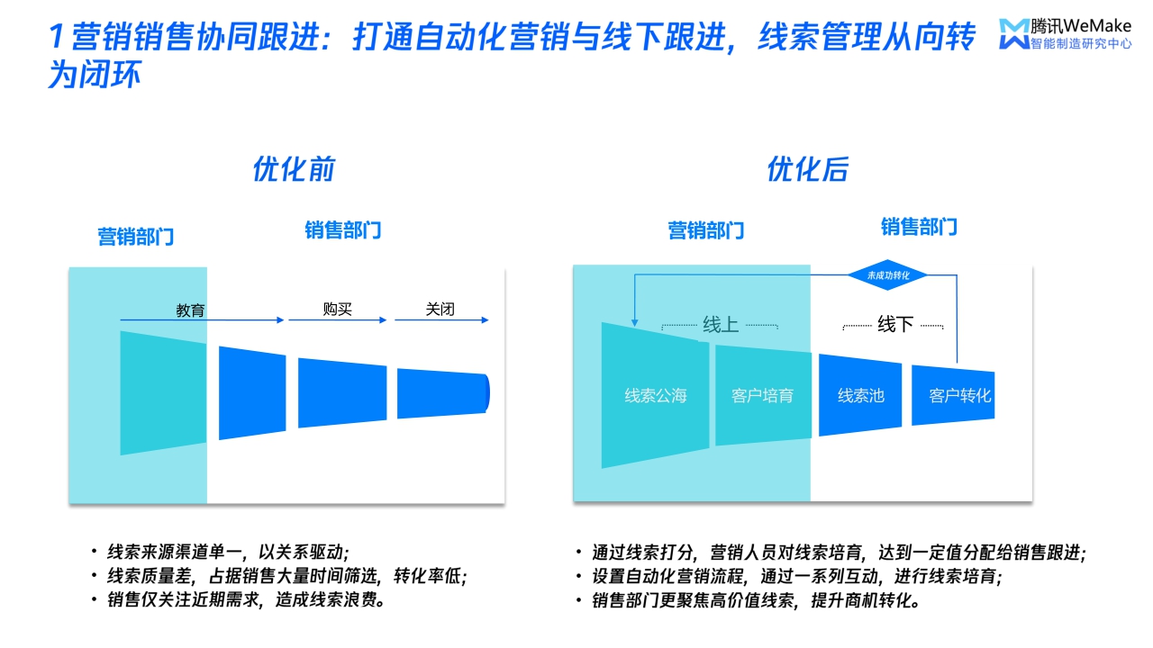 【腾讯】数字化重塑营销服体系，开启制造企业破局之路.pdf