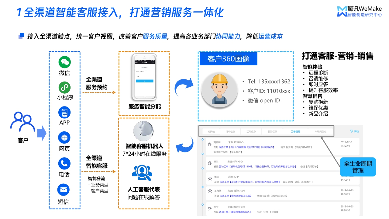 【腾讯】数字化重塑营销服体系，开启制造企业破局之路.pdf