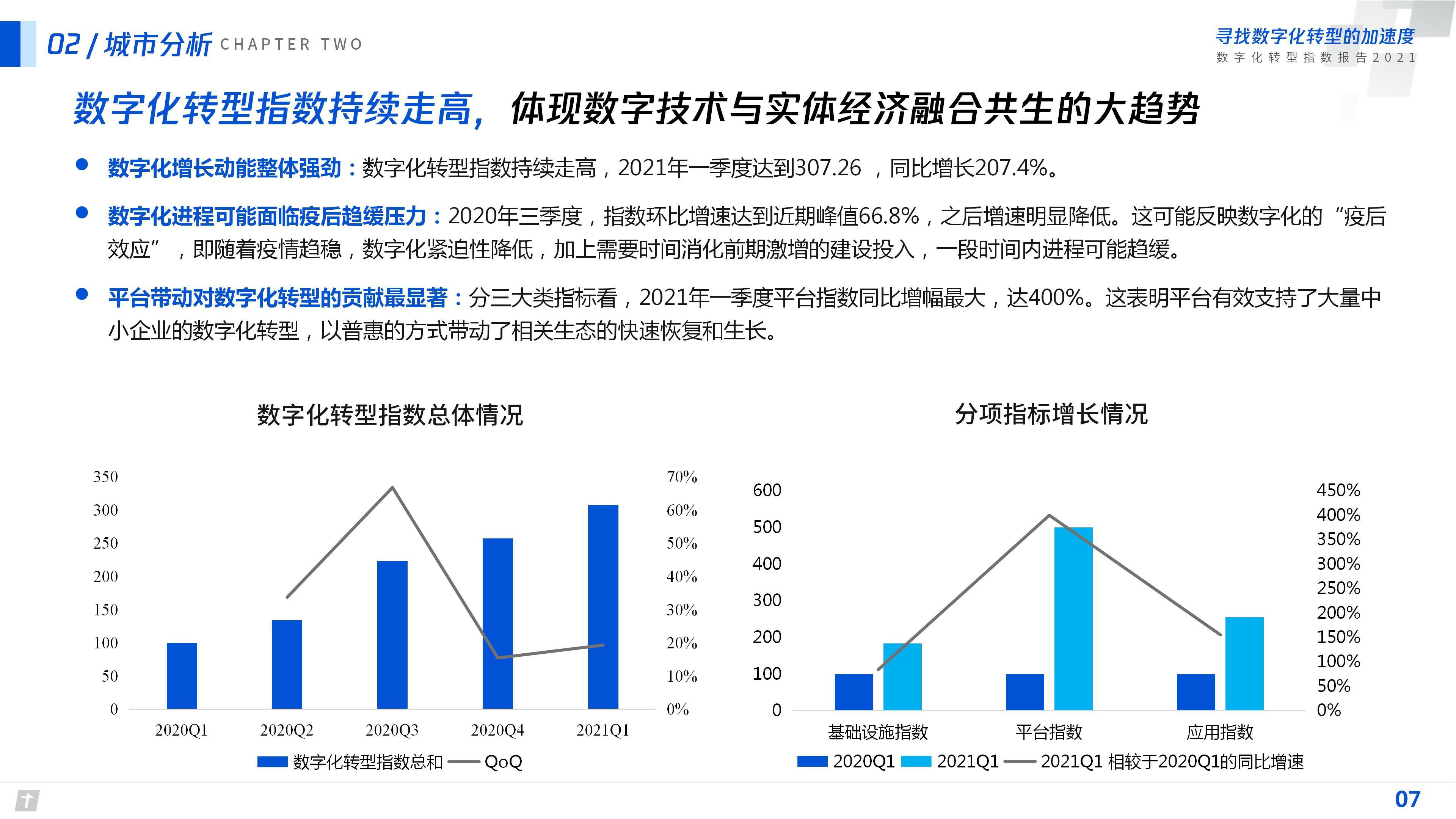 【腾讯】数字化转型指数报告2021.pdf