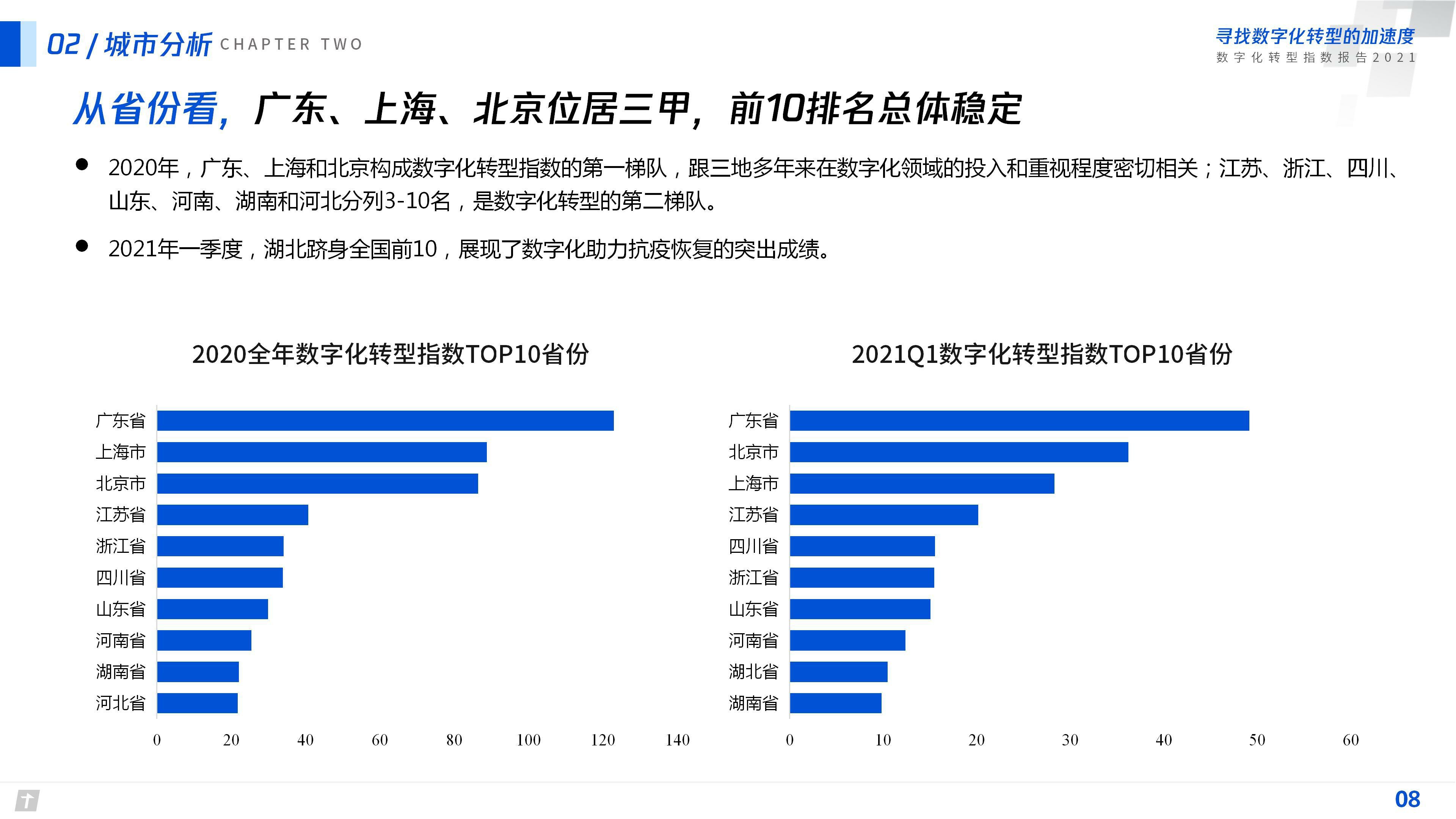 【腾讯】数字化转型指数报告2021.pdf