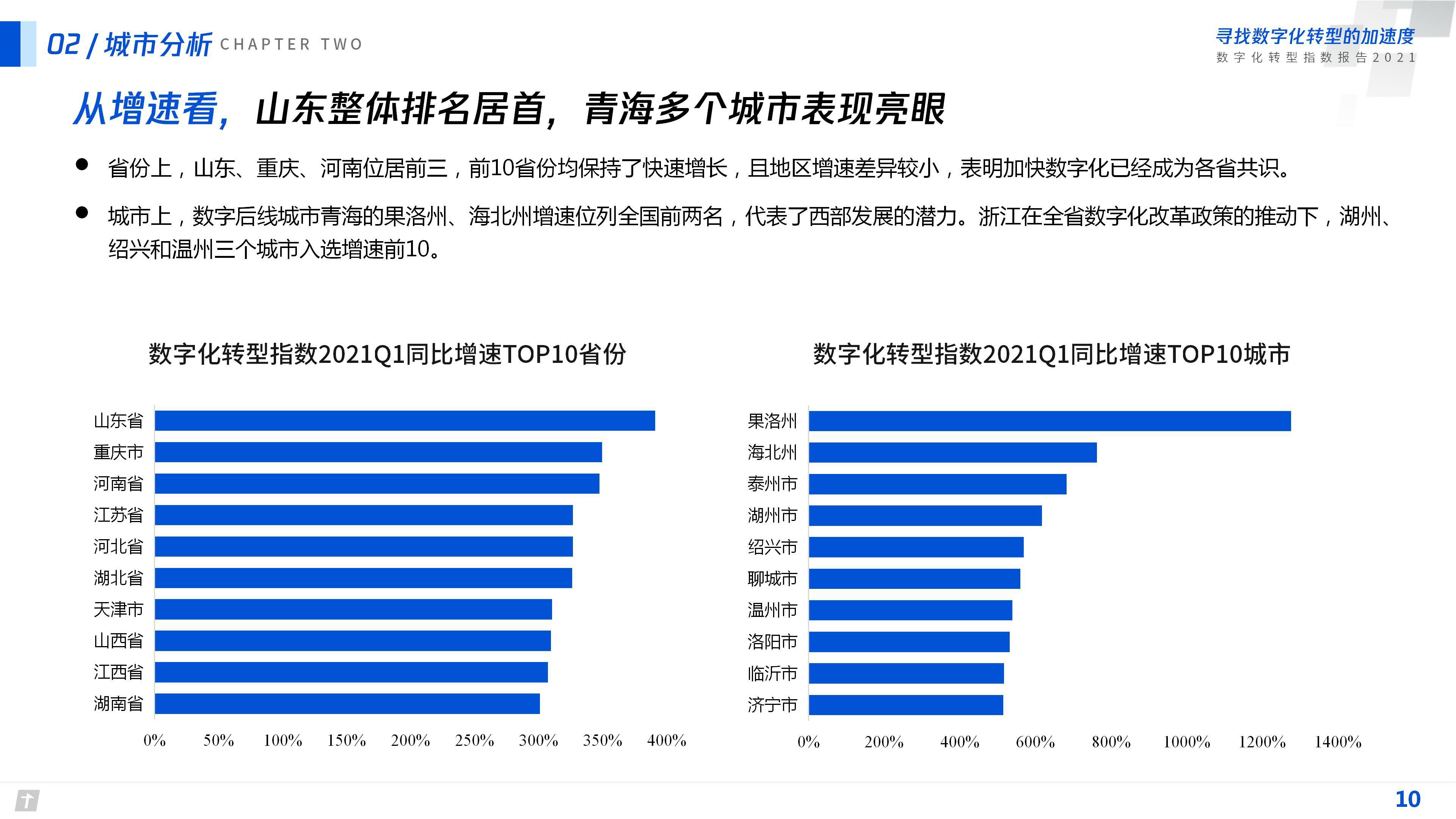 【腾讯】数字化转型指数报告2021.pdf