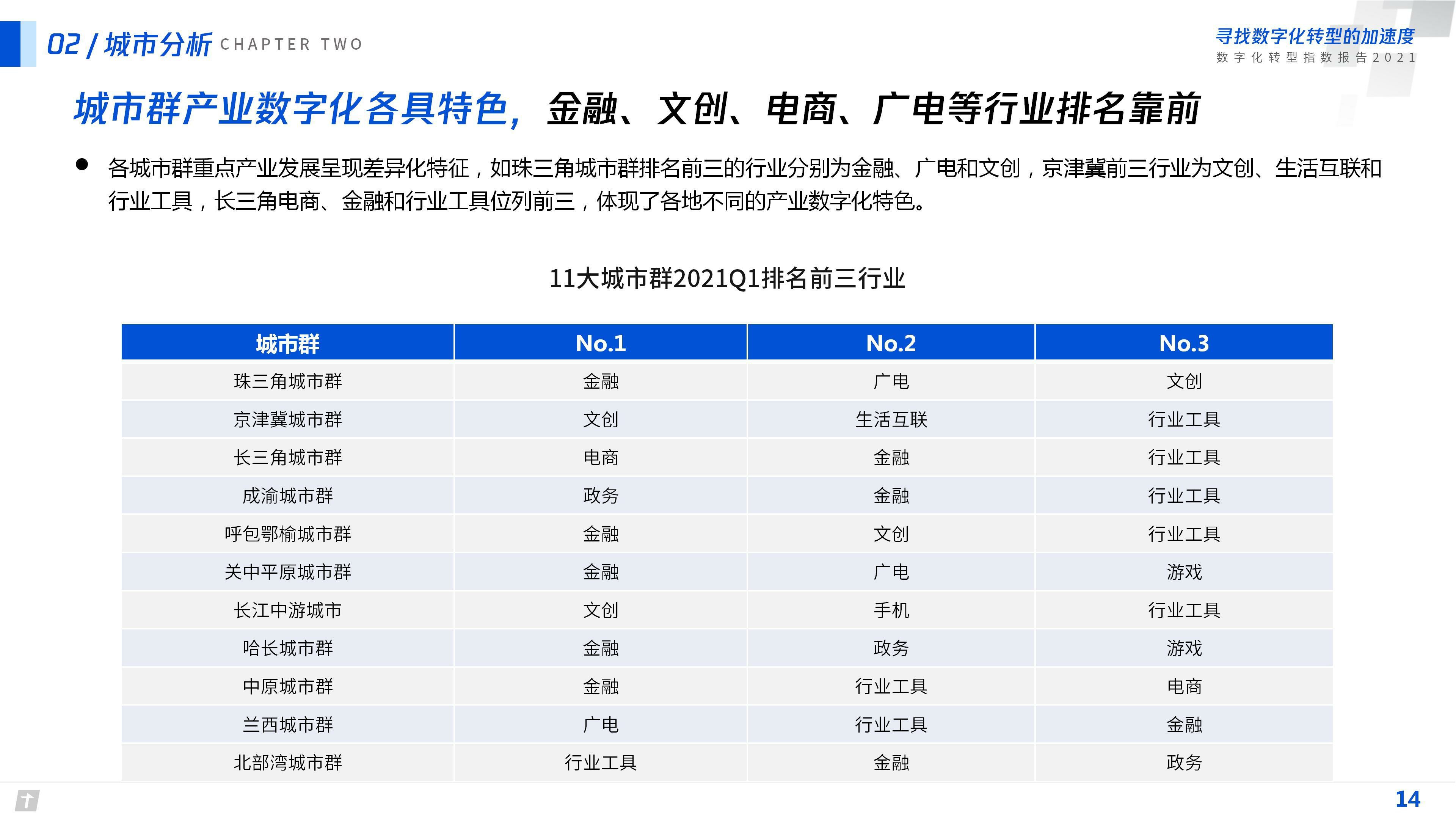 【腾讯】数字化转型指数报告2021.pdf