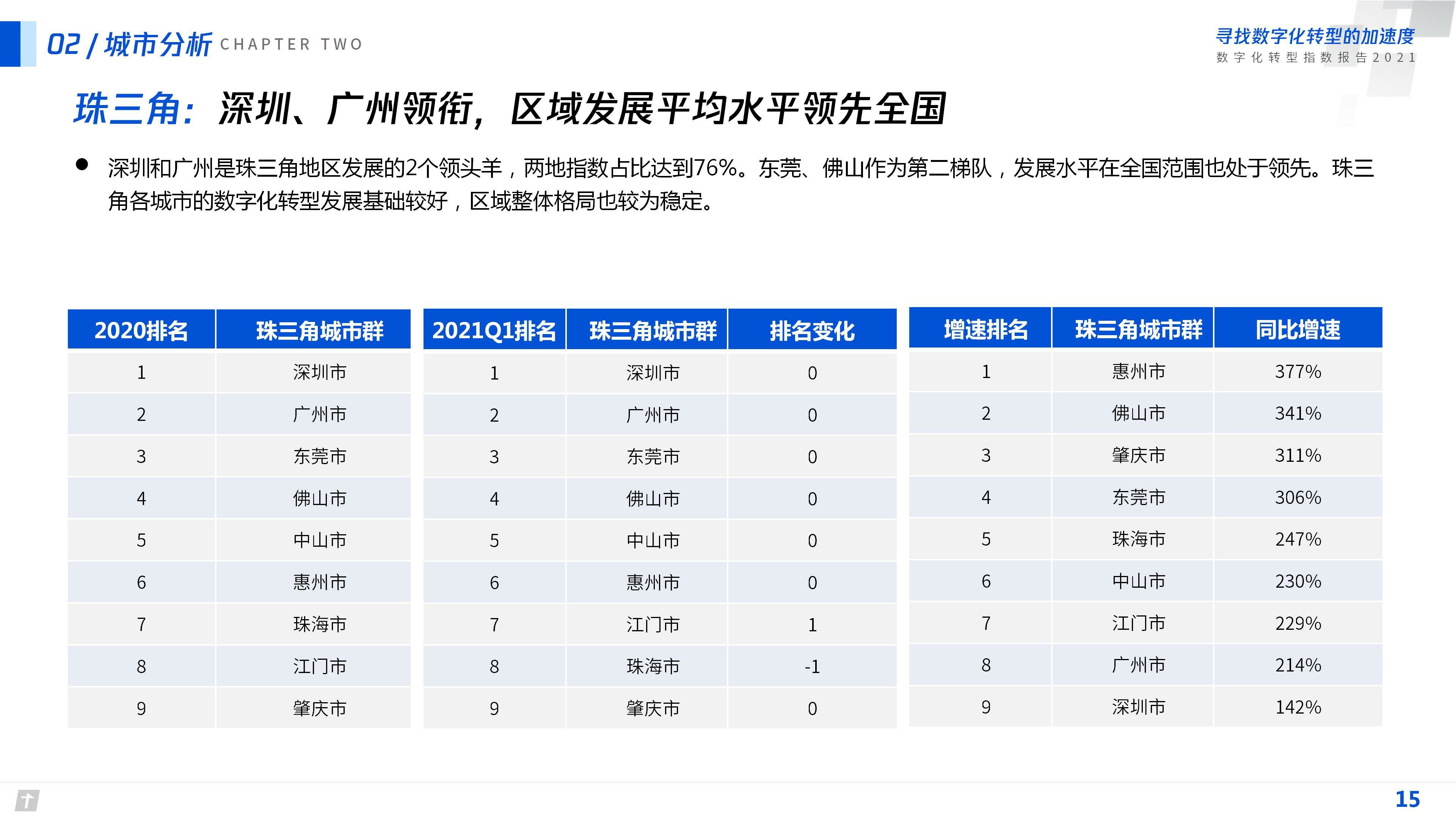 【腾讯】数字化转型指数报告2021.pdf