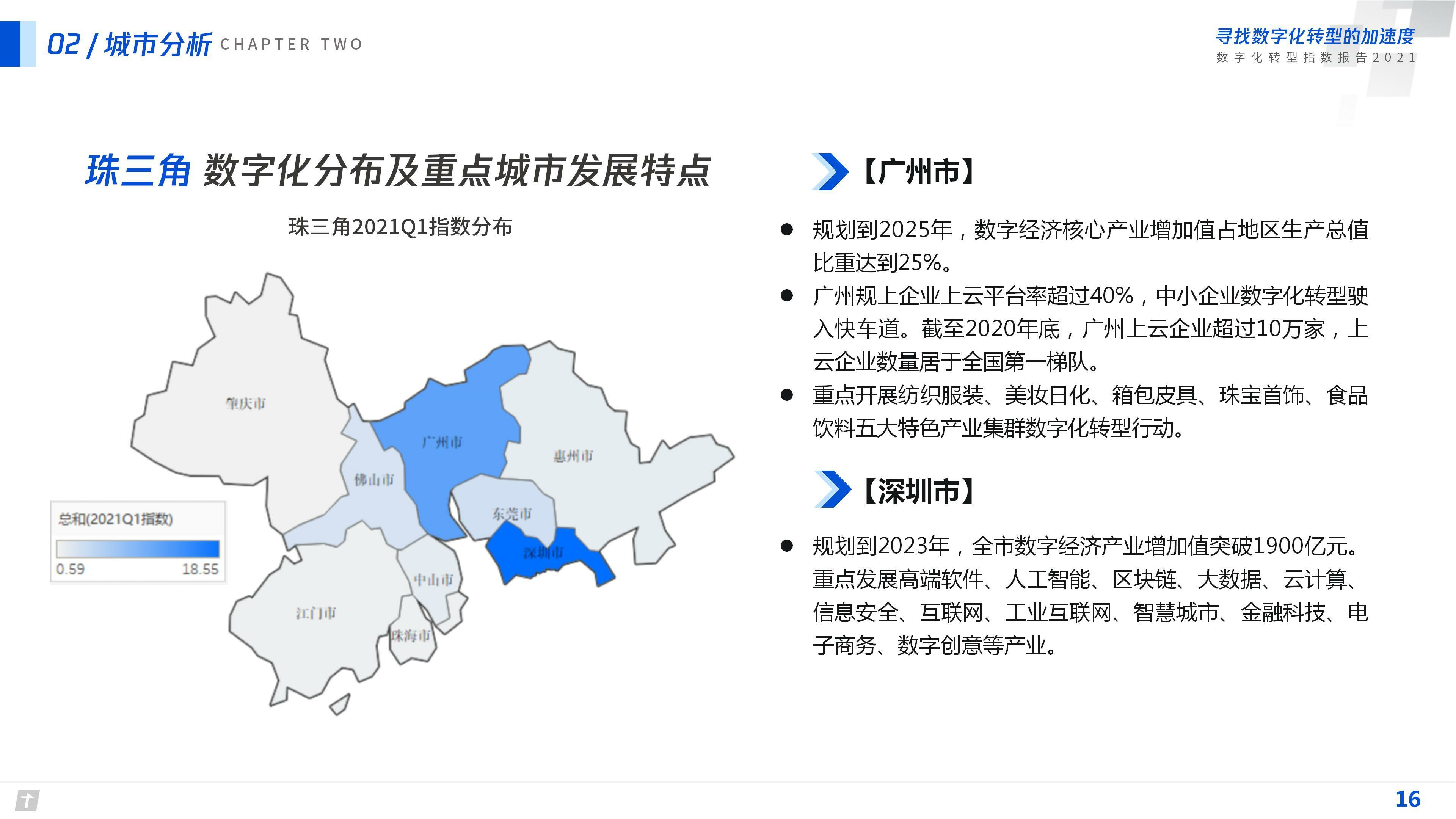 【腾讯】数字化转型指数报告2021.pdf