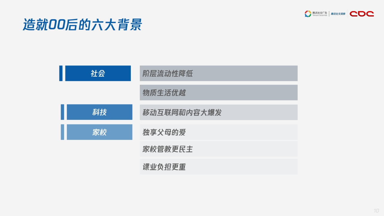 【腾讯】腾讯00后研究报告.pdf