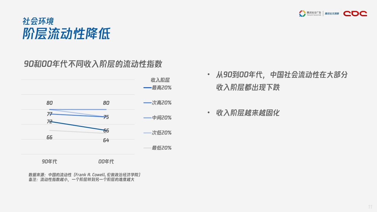 【腾讯】腾讯00后研究报告.pdf