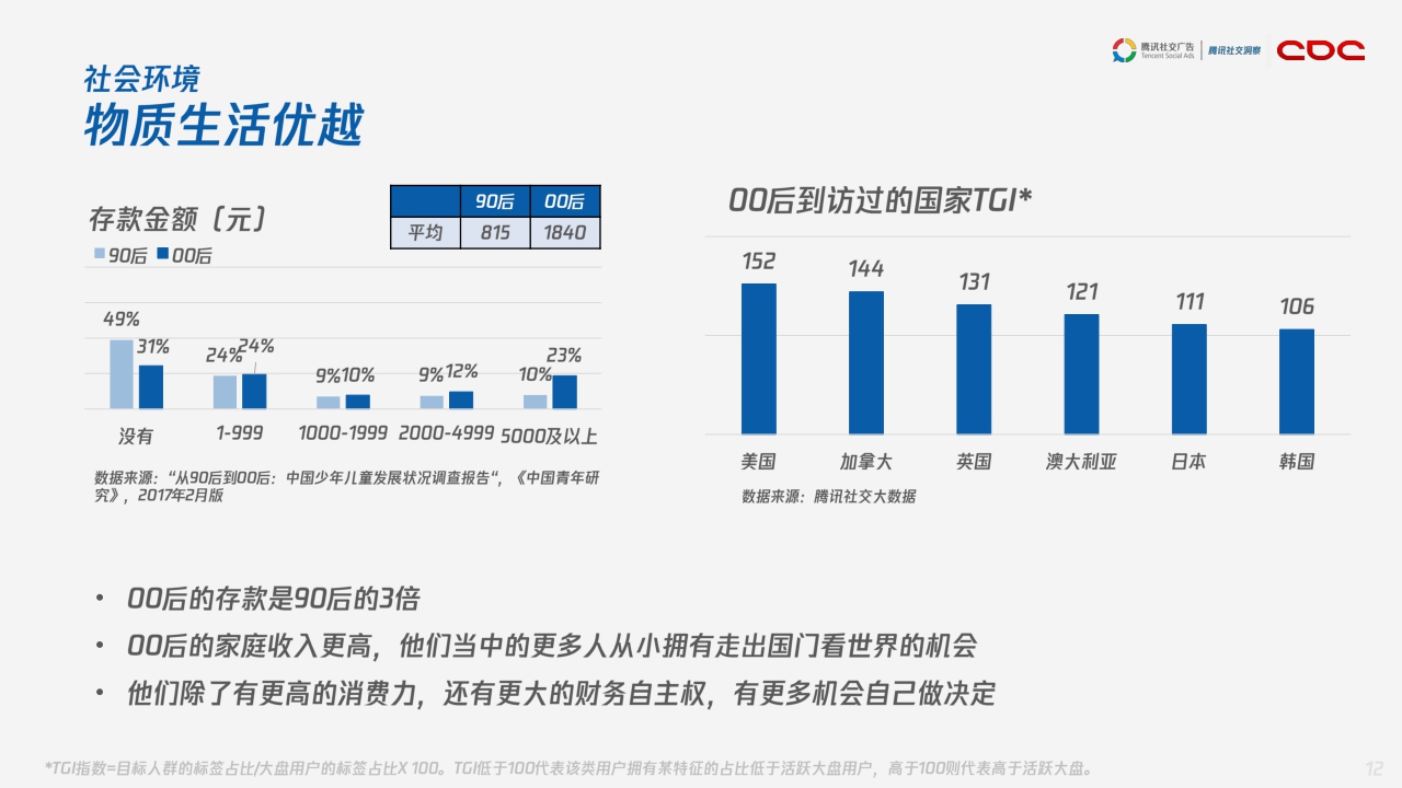 【腾讯】腾讯00后研究报告.pdf