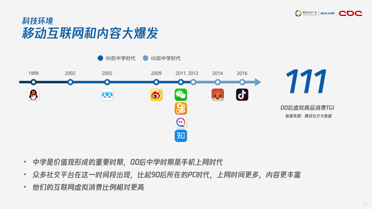 【腾讯】腾讯00后研究报告.pdf