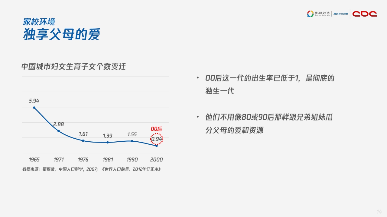 【腾讯】腾讯00后研究报告.pdf