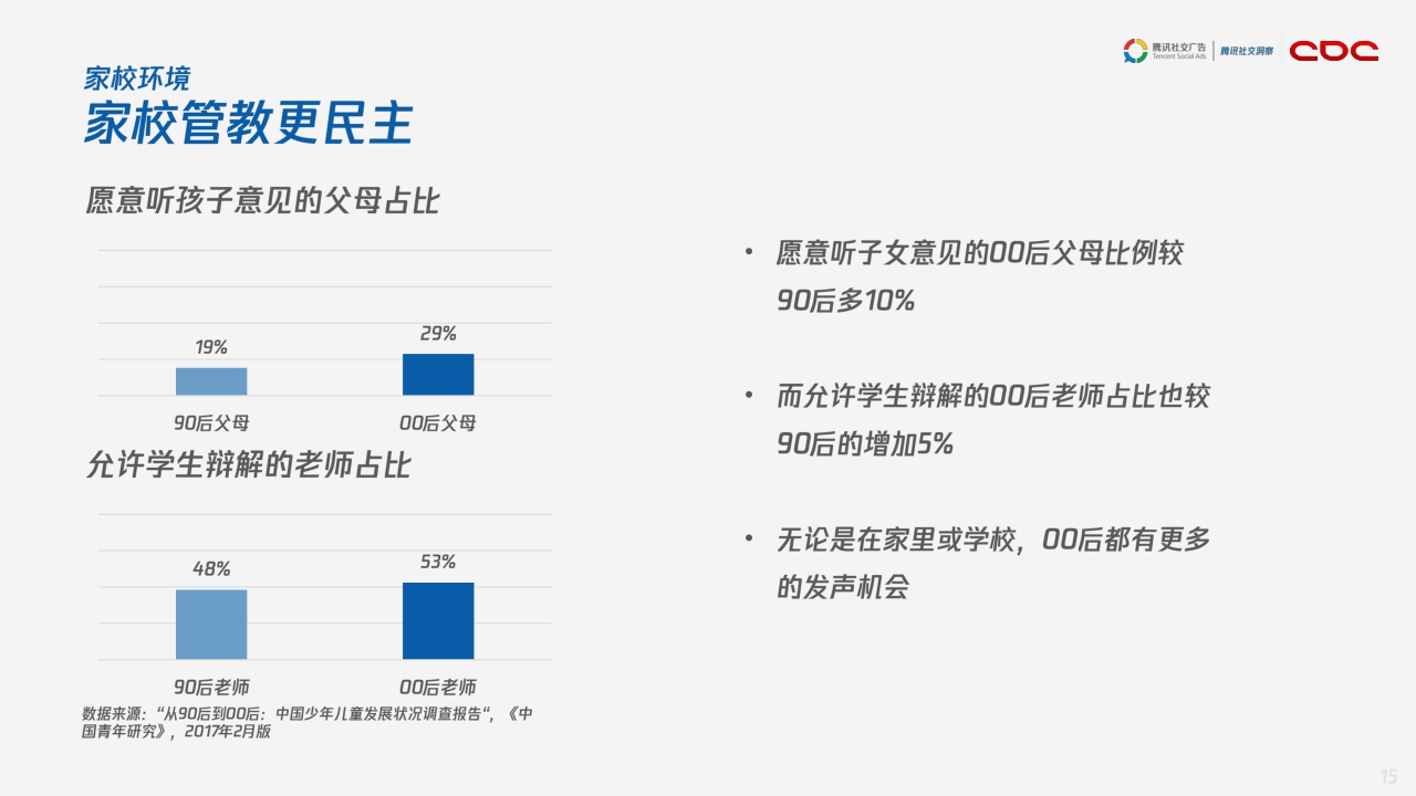 【腾讯】腾讯00后研究报告.pdf