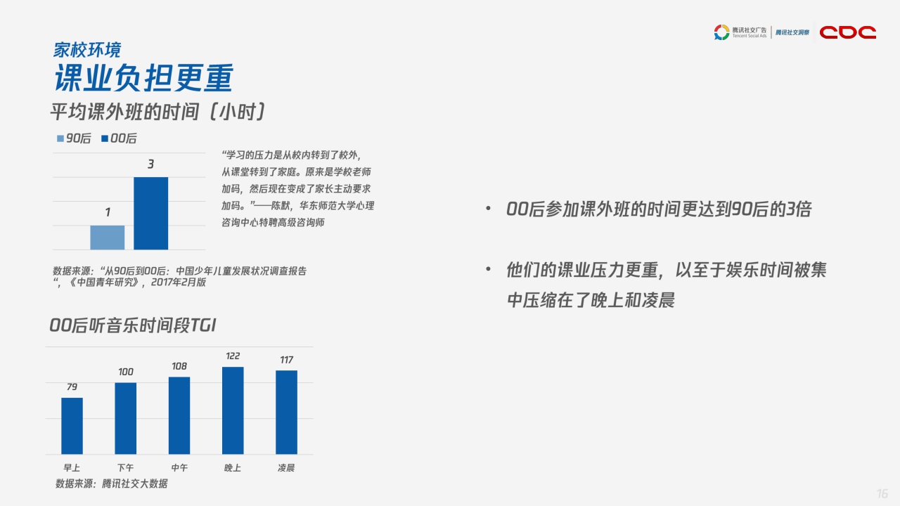 【腾讯】腾讯00后研究报告.pdf