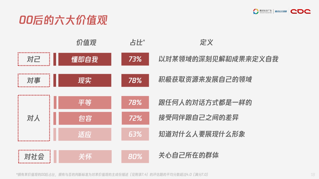 【腾讯】腾讯00后研究报告.pdf