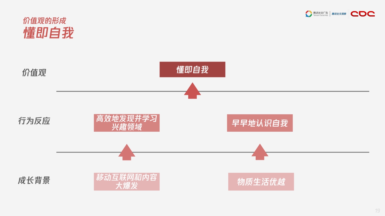 【腾讯】腾讯00后研究报告.pdf