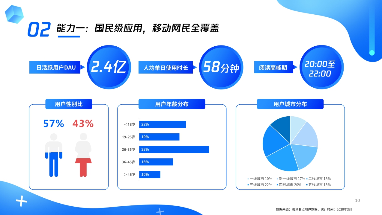 【腾讯】腾讯看点电商广告主商业价值报告.pdf