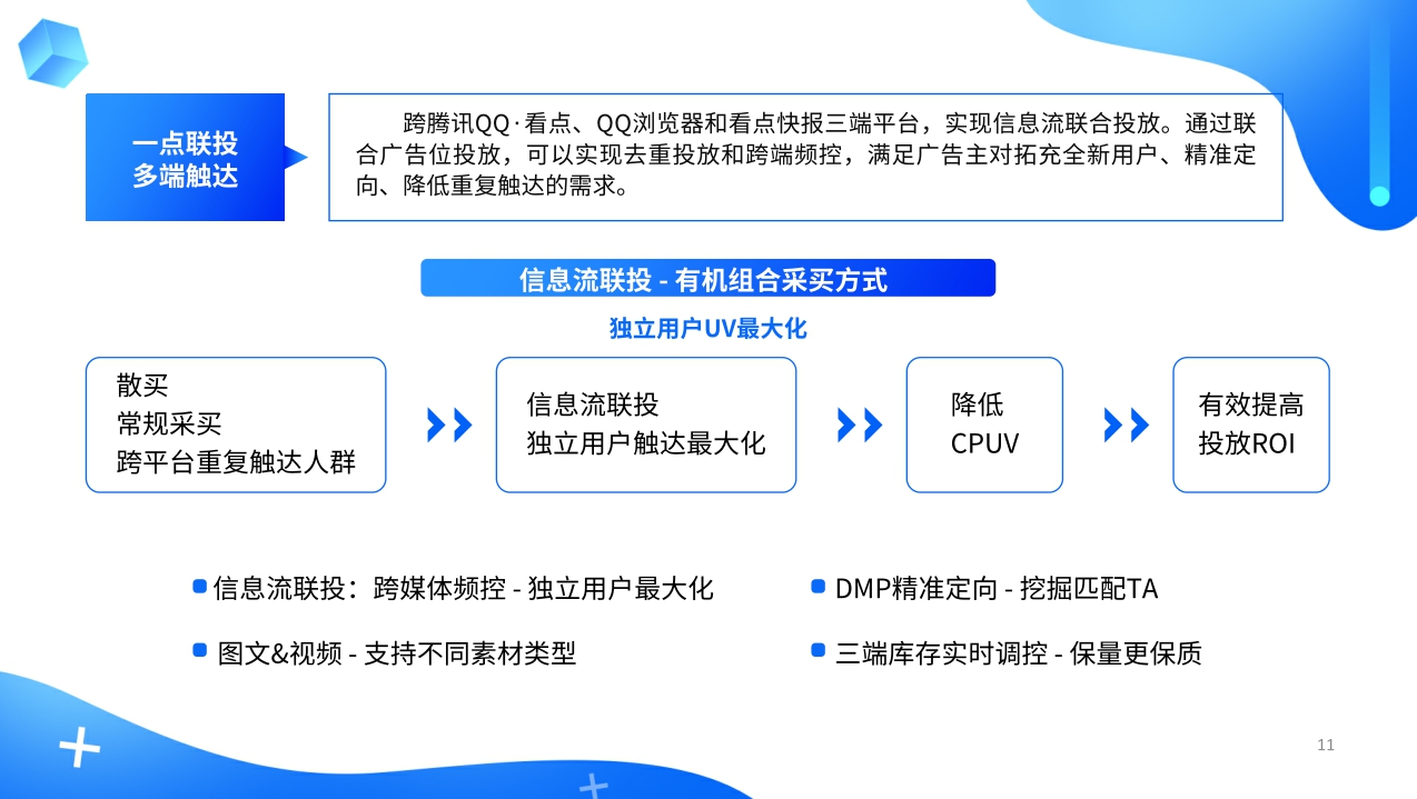 【腾讯】腾讯看点电商广告主商业价值报告.pdf