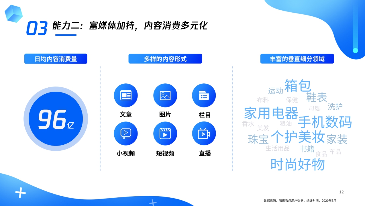 【腾讯】腾讯看点电商广告主商业价值报告.pdf