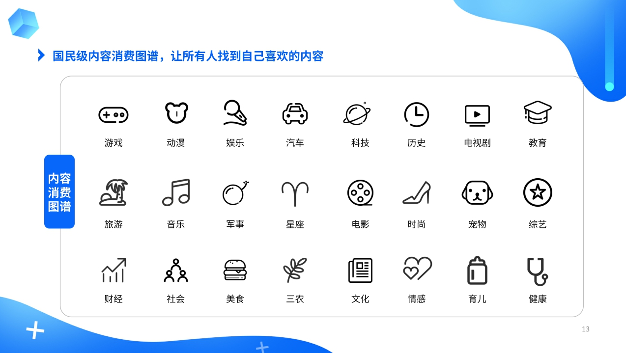 【腾讯】腾讯看点电商广告主商业价值报告.pdf