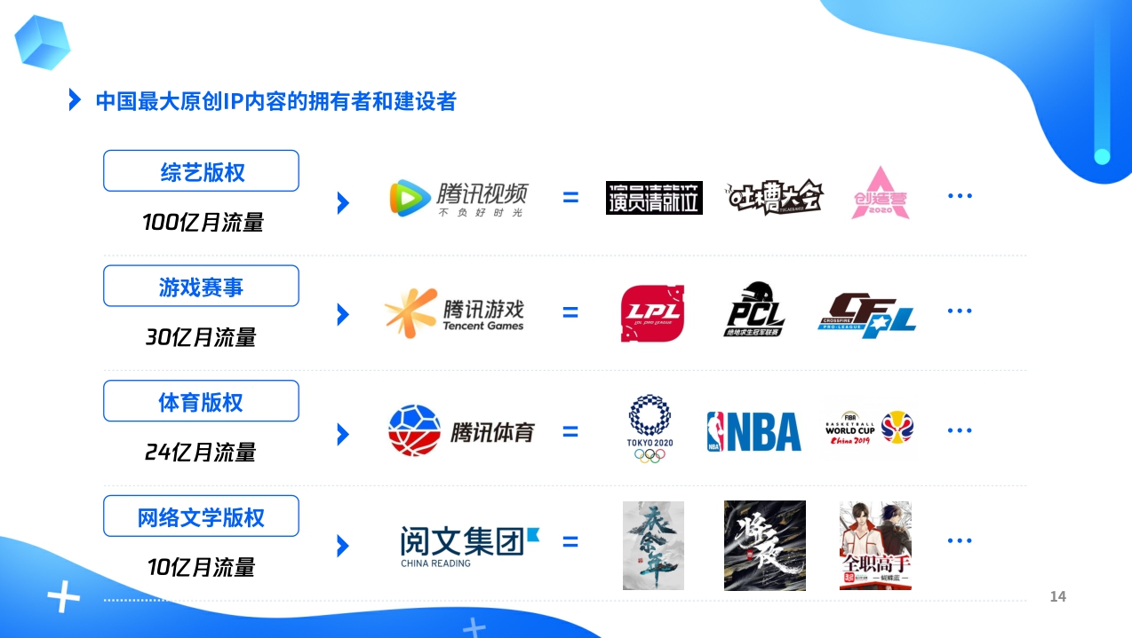 【腾讯】腾讯看点电商广告主商业价值报告.pdf