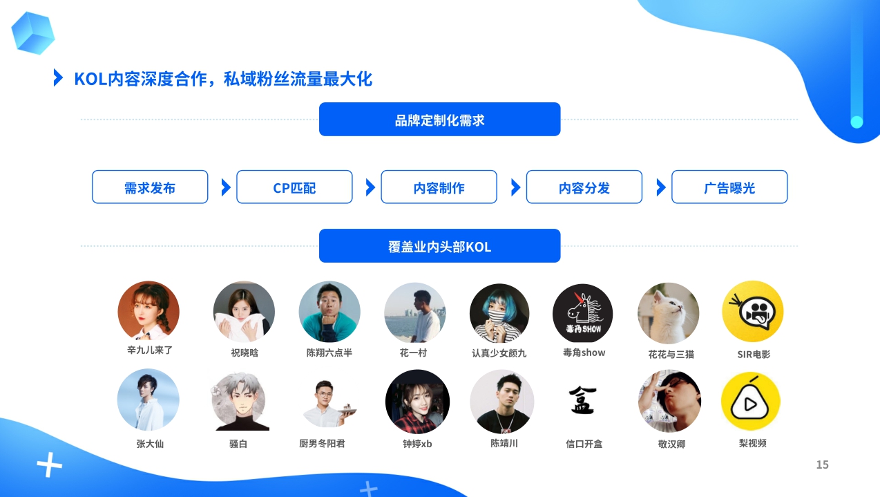 【腾讯】腾讯看点电商广告主商业价值报告.pdf
