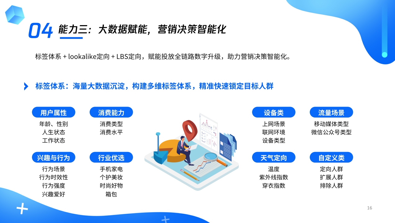 【腾讯】腾讯看点电商广告主商业价值报告.pdf