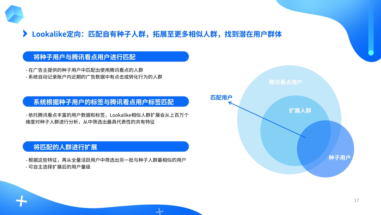 【腾讯】腾讯看点电商广告主商业价值报告.pdf