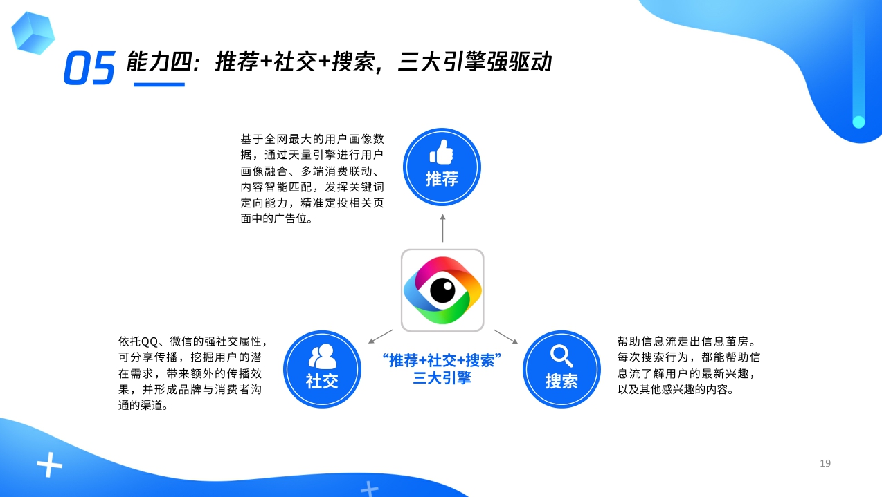 【腾讯】腾讯看点电商广告主商业价值报告.pdf