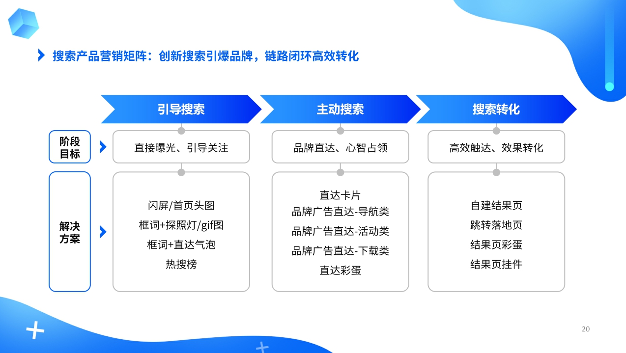 【腾讯】腾讯看点电商广告主商业价值报告.pdf