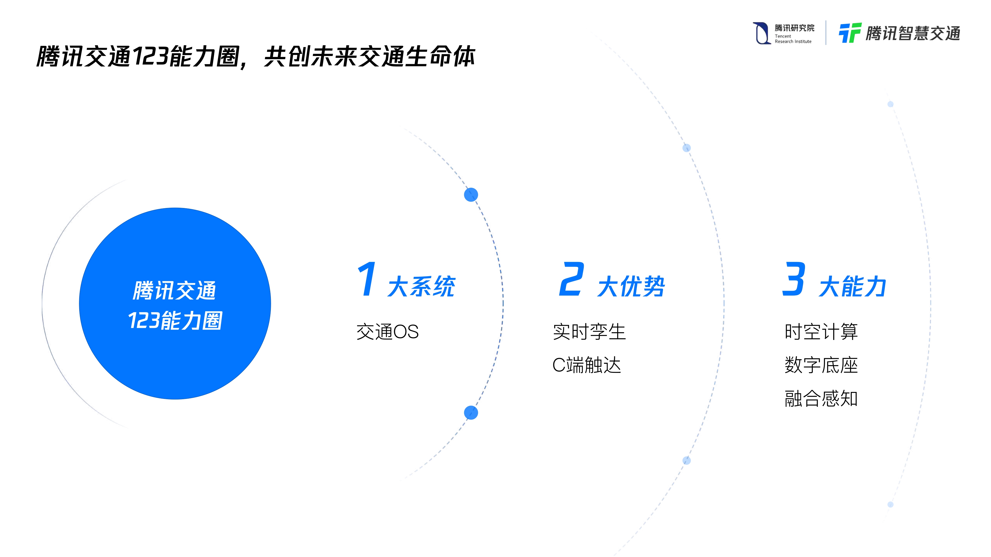 【腾讯】腾讯未来交通白皮书2.0.pdf