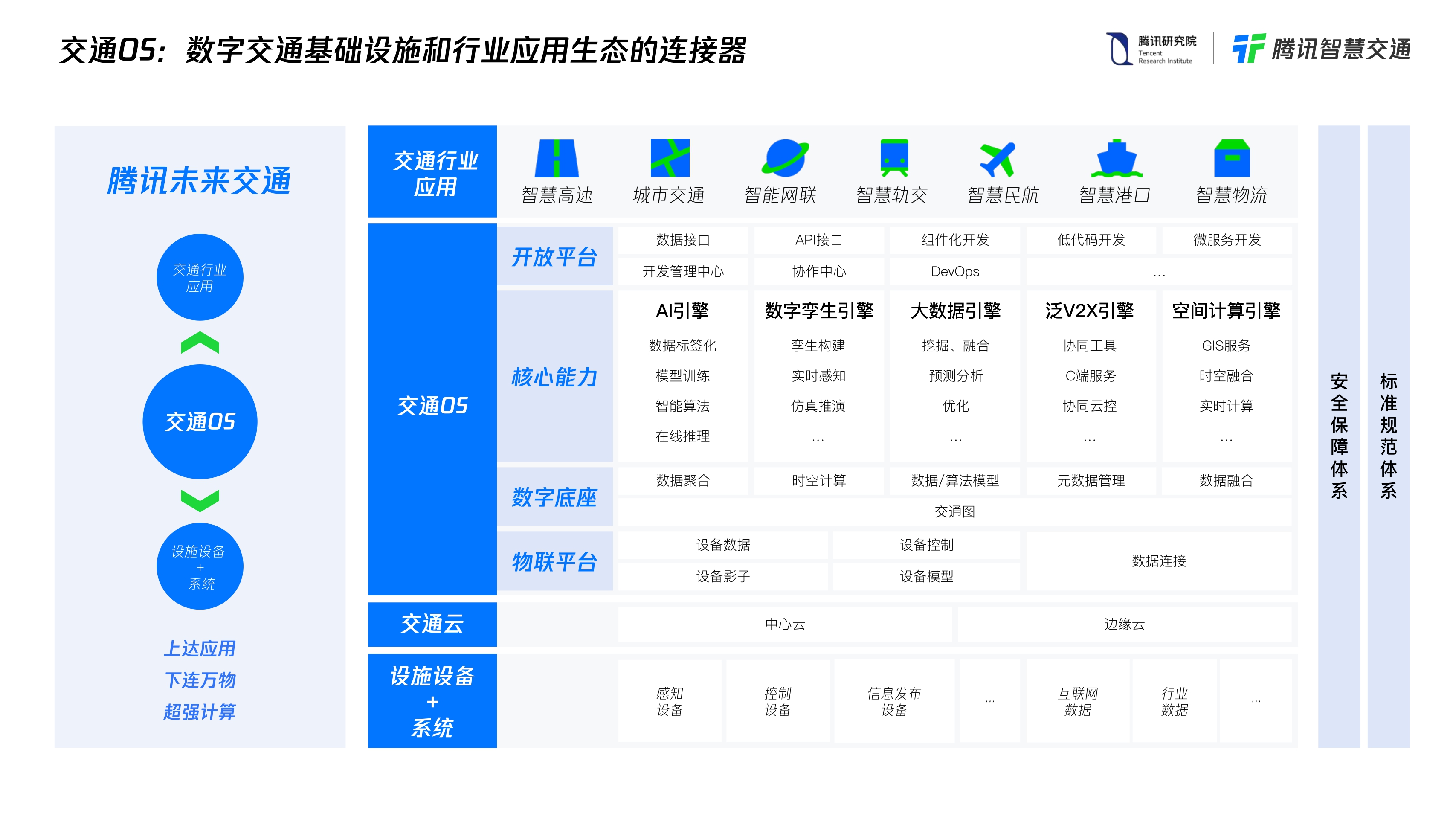 【腾讯】腾讯未来交通白皮书2.0.pdf