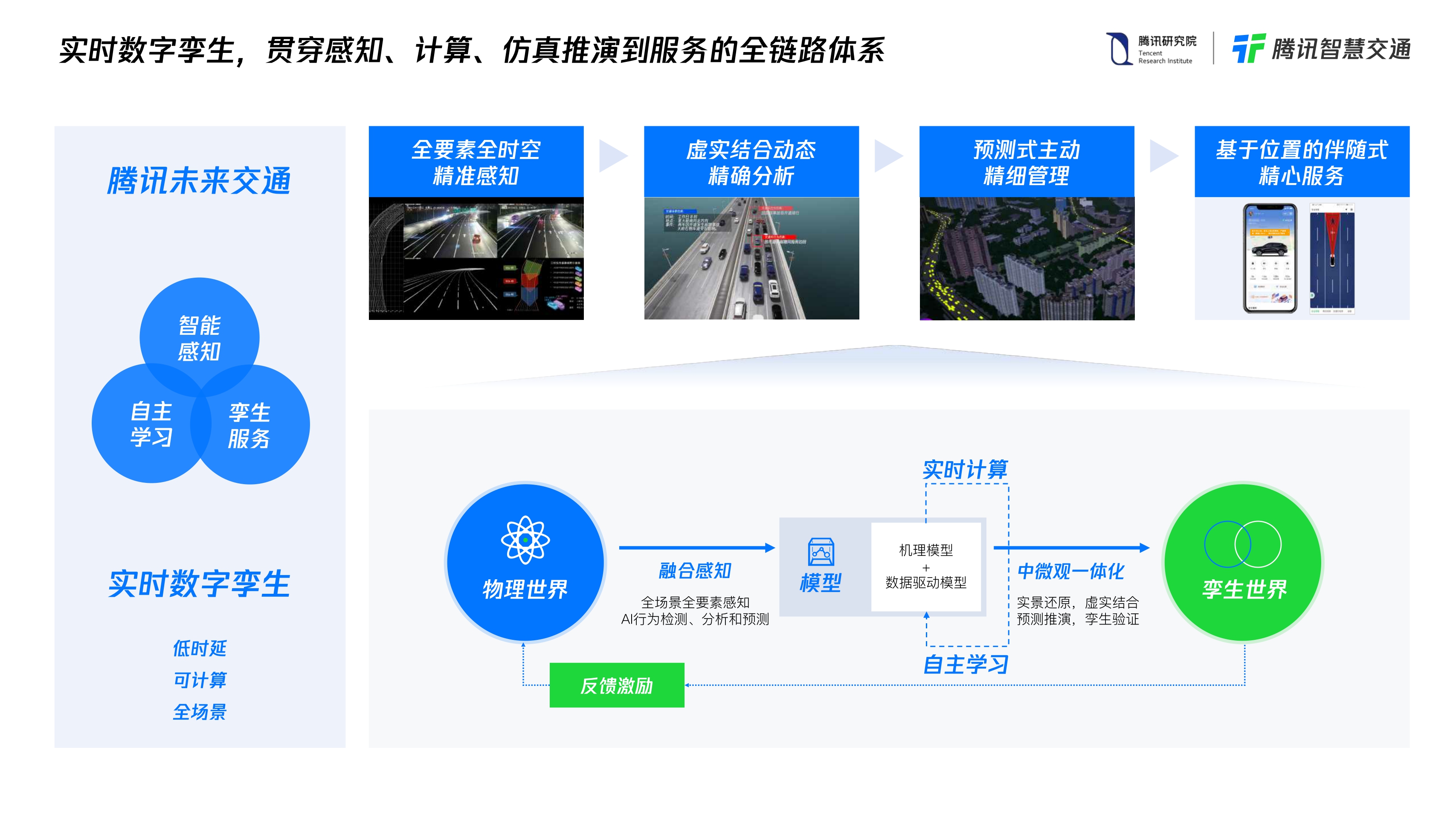 【腾讯】腾讯未来交通白皮书2.0.pdf