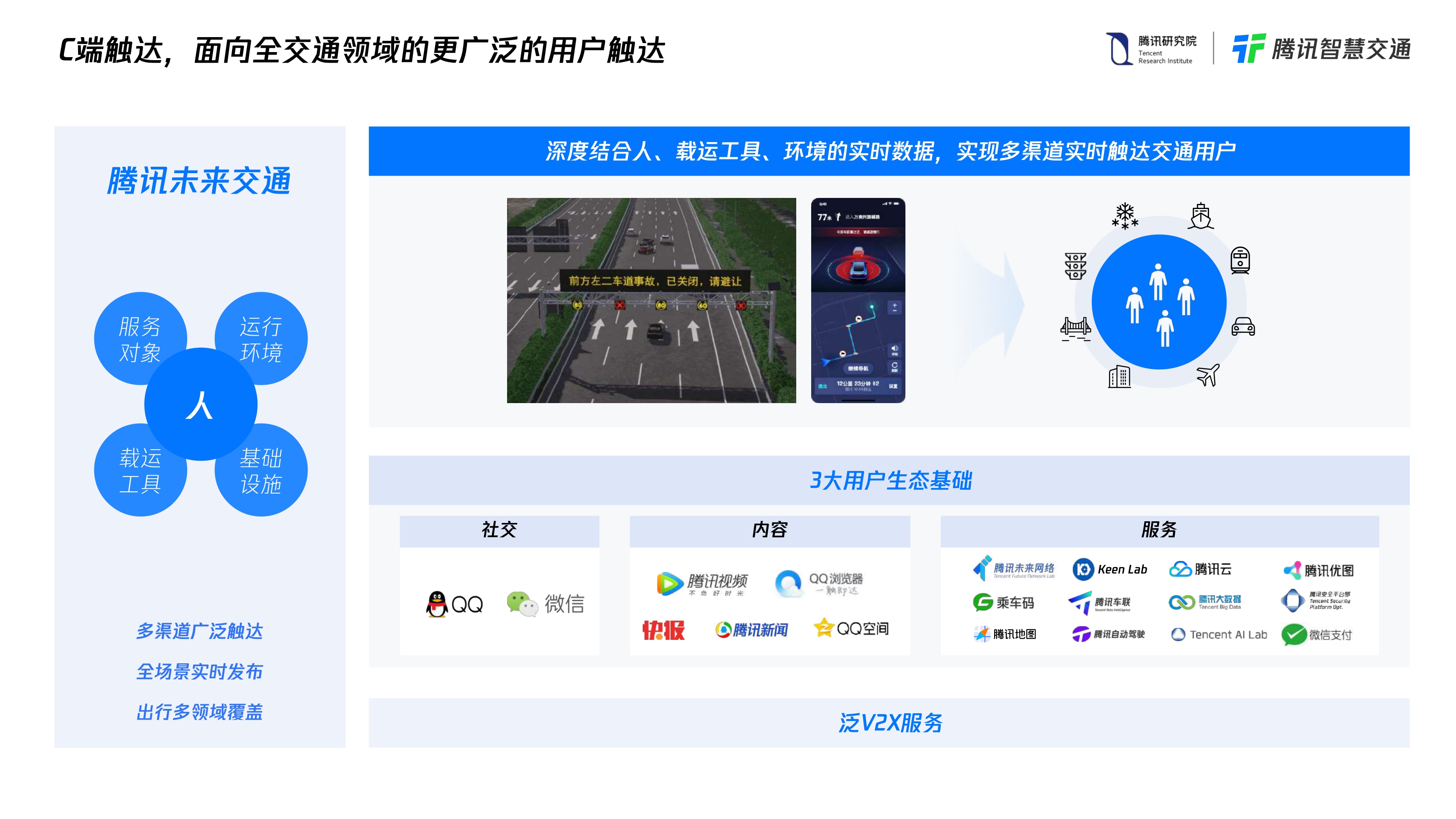 【腾讯】腾讯未来交通白皮书2.0.pdf