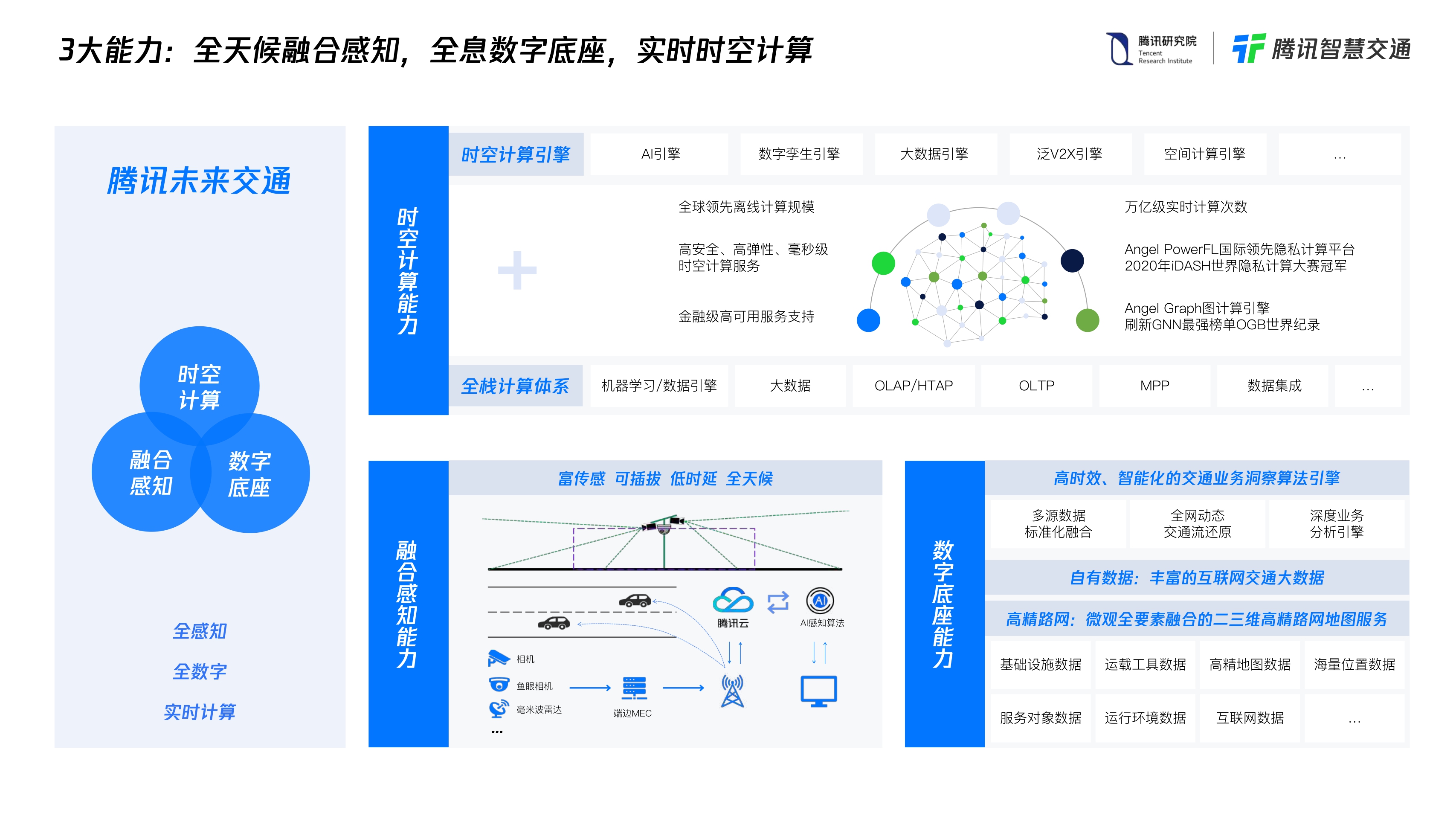 【腾讯】腾讯未来交通白皮书2.0.pdf