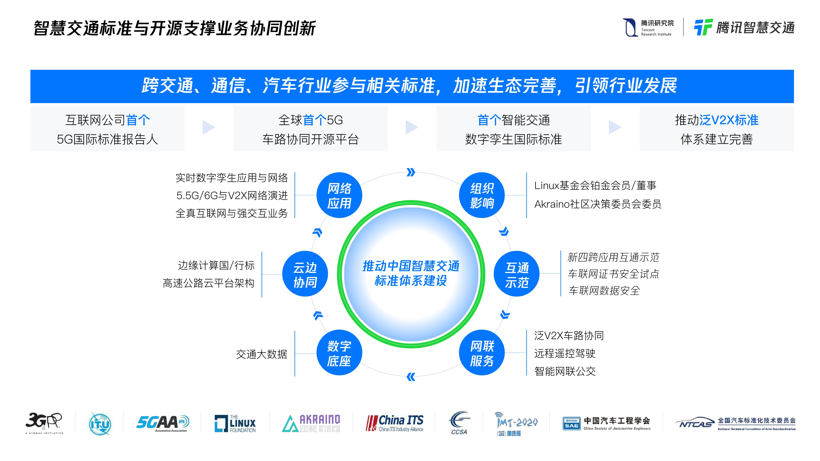 【腾讯】腾讯未来交通白皮书2.0.pdf