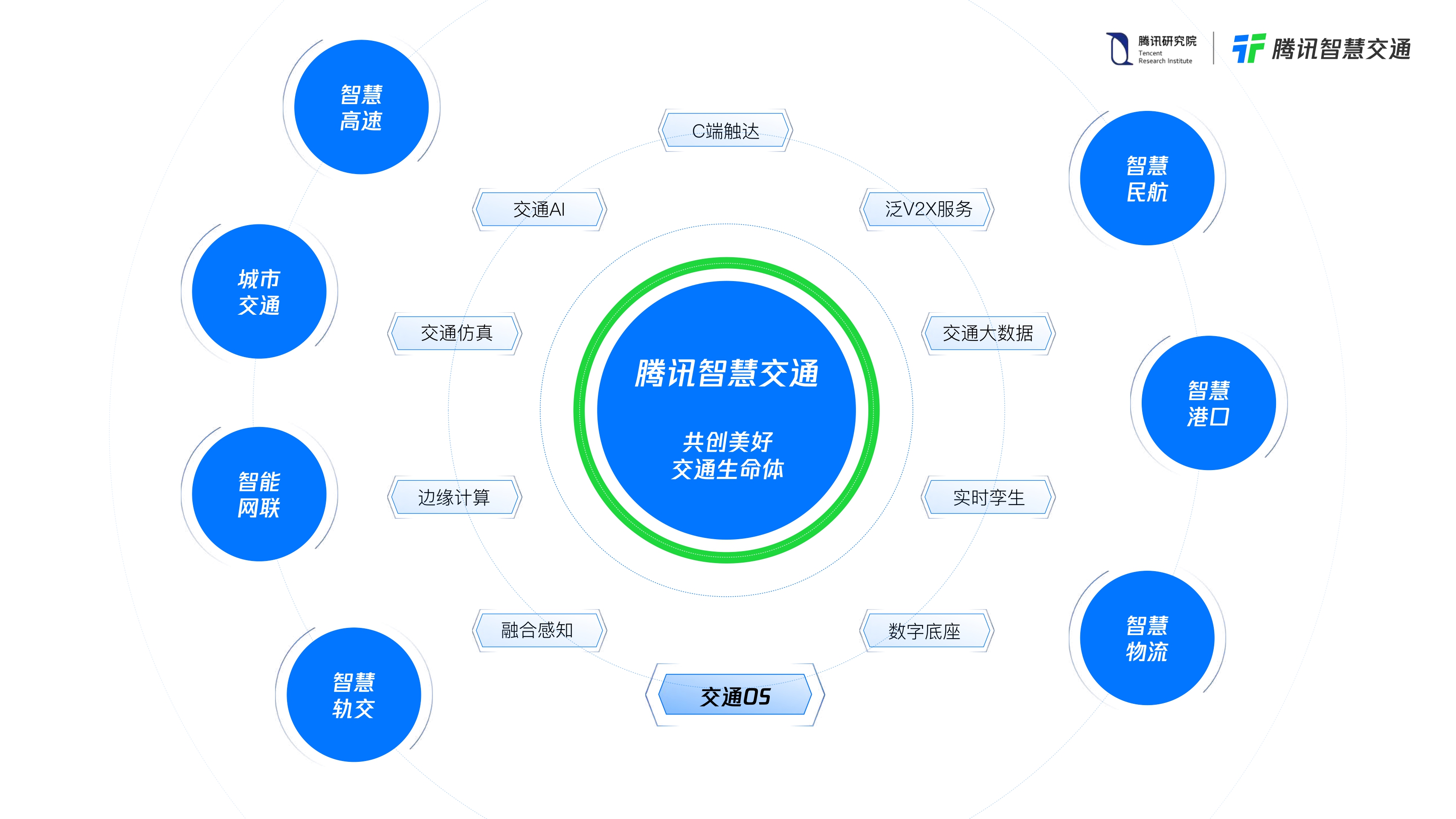 【腾讯】腾讯未来交通白皮书2.0.pdf