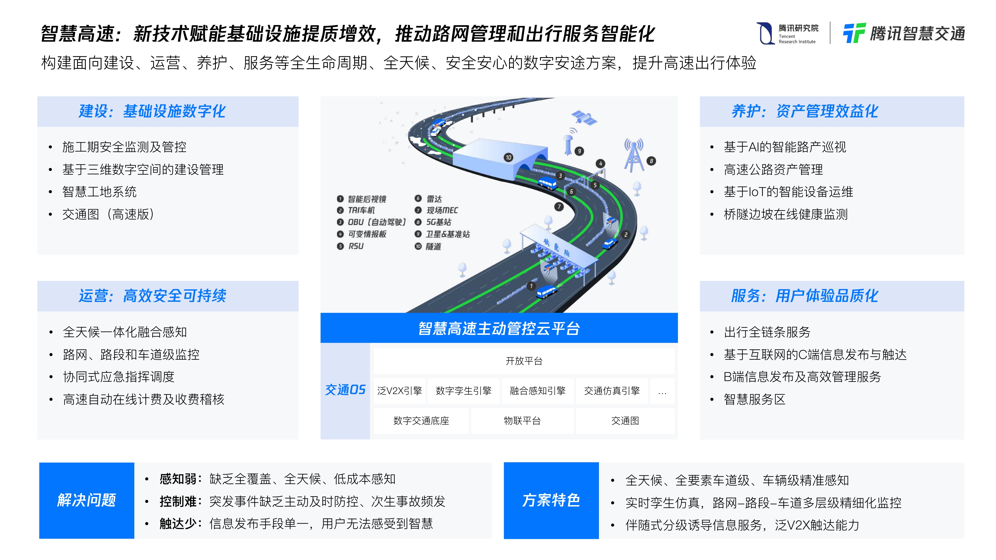 【腾讯】腾讯未来交通白皮书2.0.pdf